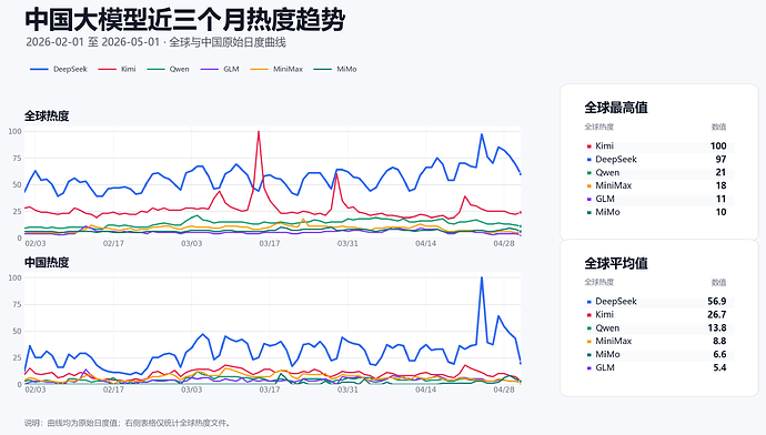 chinallmtrends2026020120260501