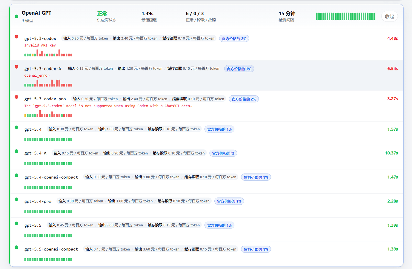 Codex 于6月2日下线 GPT-5.2 和 GPT-5.3-Codex - 开发调优 - LINUX DO