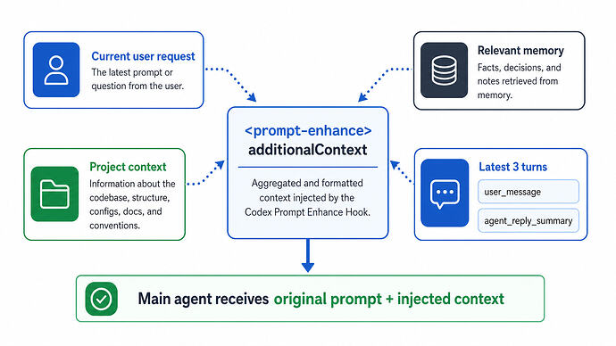 injected-context