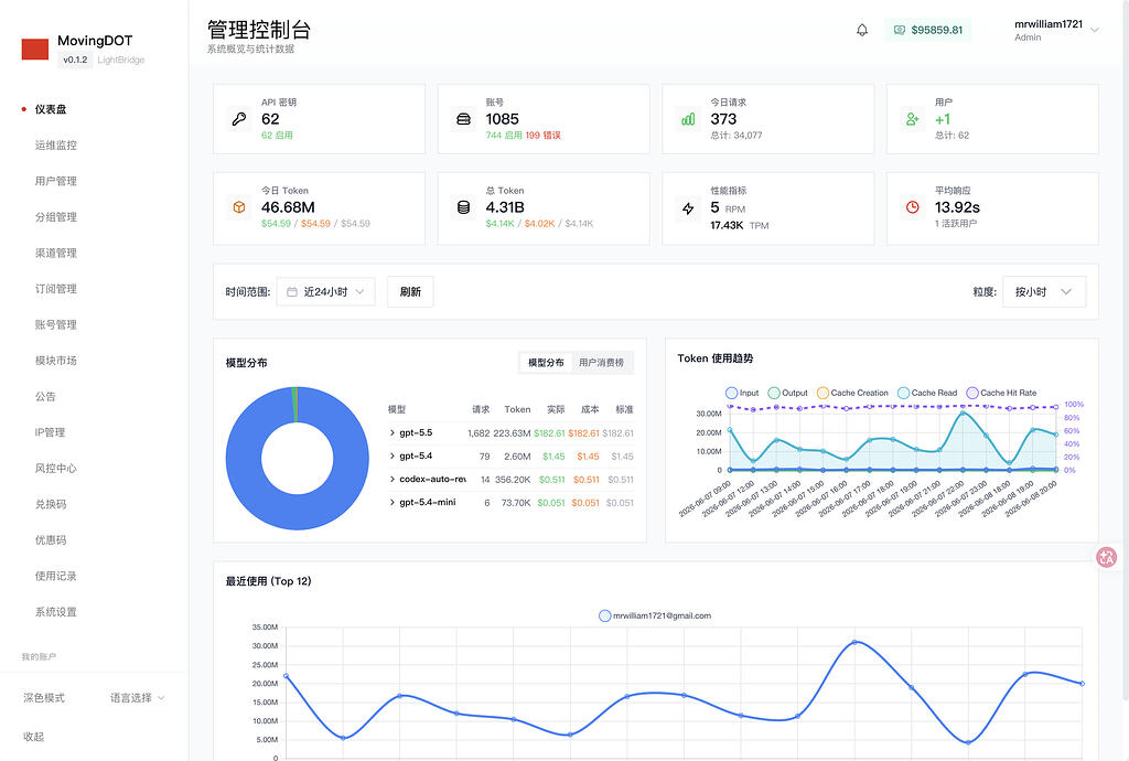 【开源推广】LightBridge - 你的 Sub2API 支持自定义 CSS 了！更好看的 UI - 开发调优 - LINUX DO