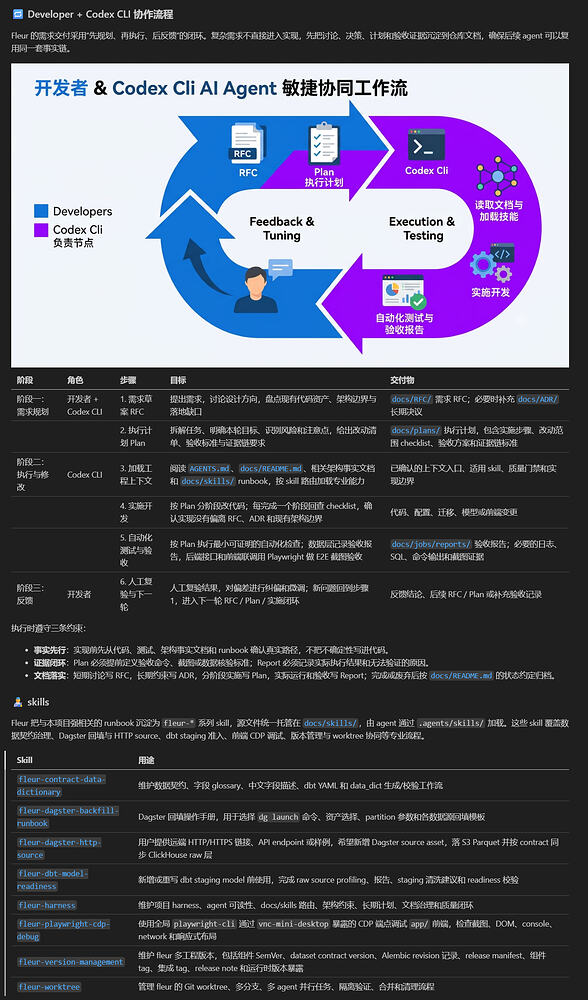 从 vibe coding 到 spec coding：我用 Trellis 的实践总结 - 开发调优 - LINUX DO