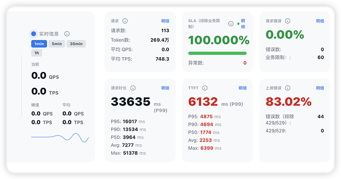 sub2api 如何进行优化，首字也比较慢，有没有懂得大佬，自用都是plus号 - 开发调优 - LINUX DO