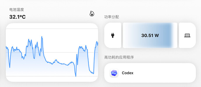 新版Codex Desktop感觉功耗有点高啊 - 搞七捻三 - LINUX DO