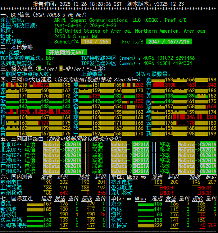 VMISS 全产品测评：平价优化线路商家 - 开发调优 - LINUX DO