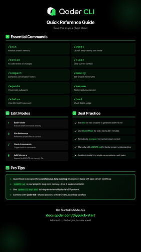 Qoder Cli命令指令一览图 - 开发调优 - LINUX DO