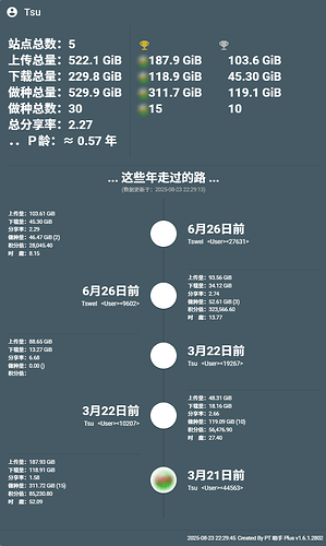PT站，我的，ptskit，发药，默认我的 - #111，来自 Tsukk - 福利羊毛 - LINUX DO