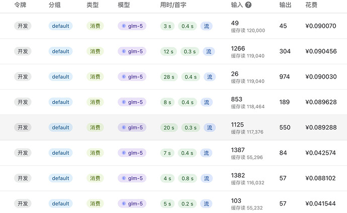 百炼codingplan VS 智谱codingplan，百炼完败 - 国产替代 - LINUX DO