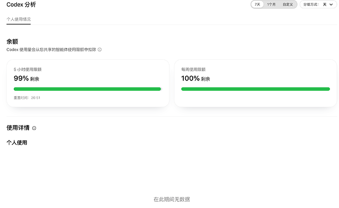 今天发现 Codex 在没有任何使用情况下 5h 额度不满 - 搞七捻三 - LINUX DO