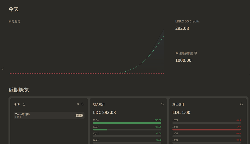 LDC - linux do credit の初体验 - 搞七捻三 - LINUX DO