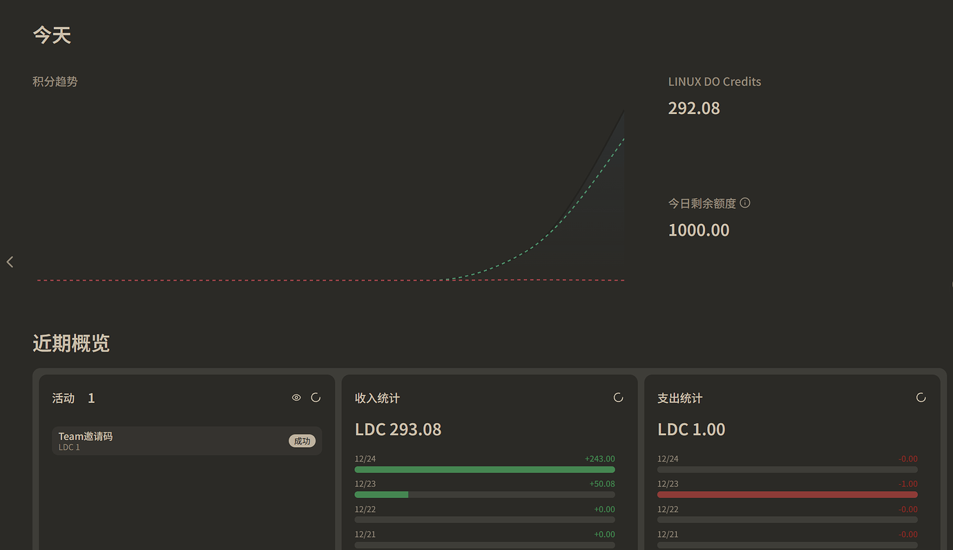 LDC - linux do credit の初体验 - 搞七捻三 - LINUX DO