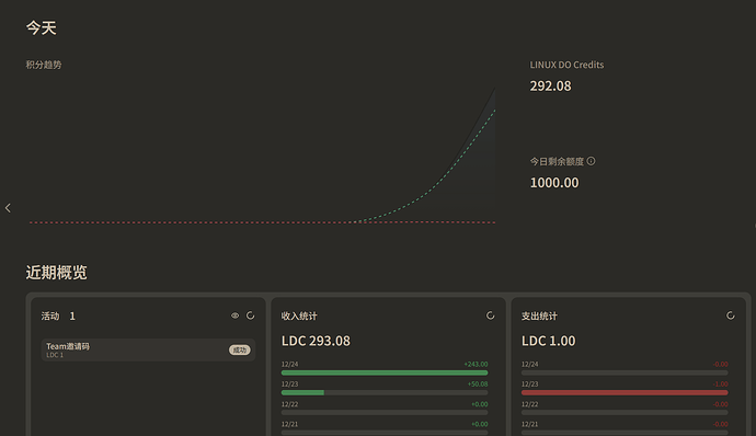 LDC - linux do credit の初体验 - 搞七捻三 - LINUX DO