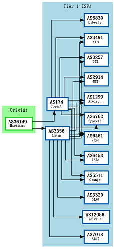 BGP