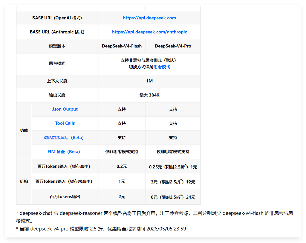 DeepSeek 已开启限时折扣，2.5折！ - 国产替代 - LINUX DO