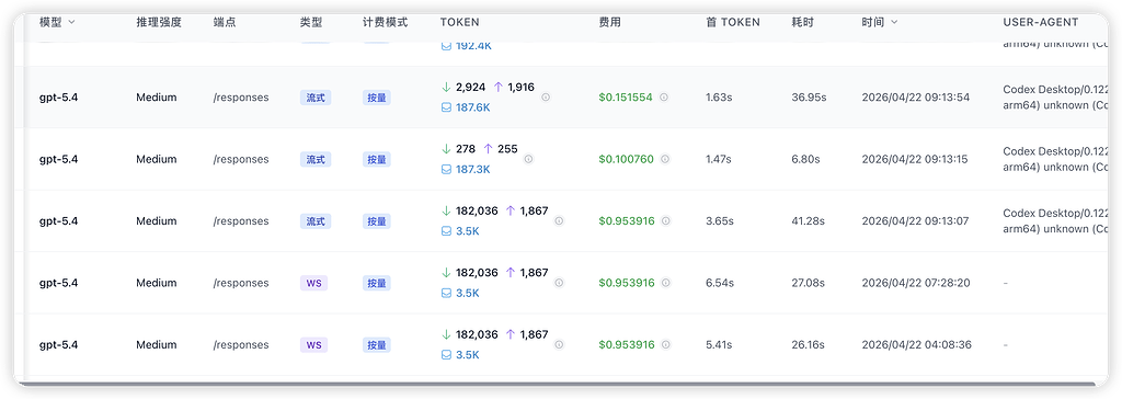 请问佬友们，凌晨 codex 偷偷跑 token ？ - 搞七捻三 - LINUX DO