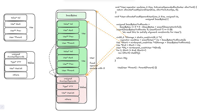 llvm Value/Use/User内存布局随笔 - 开发调优 - LINUX DO