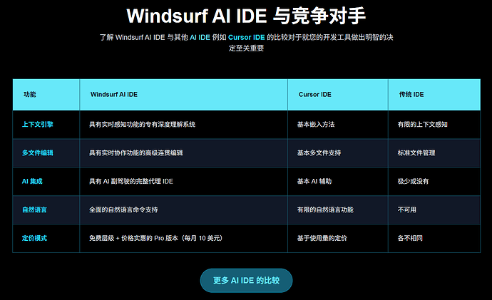 windsurf有两个网址？ - 搞七捻三 - LINUX DO