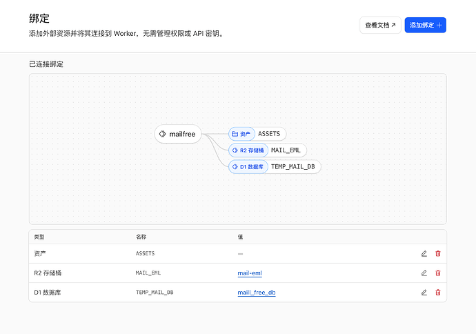 Cloudflare 域名邮箱一键部署 - #38，来自 alterem - 资源荟萃 - LINUX DO