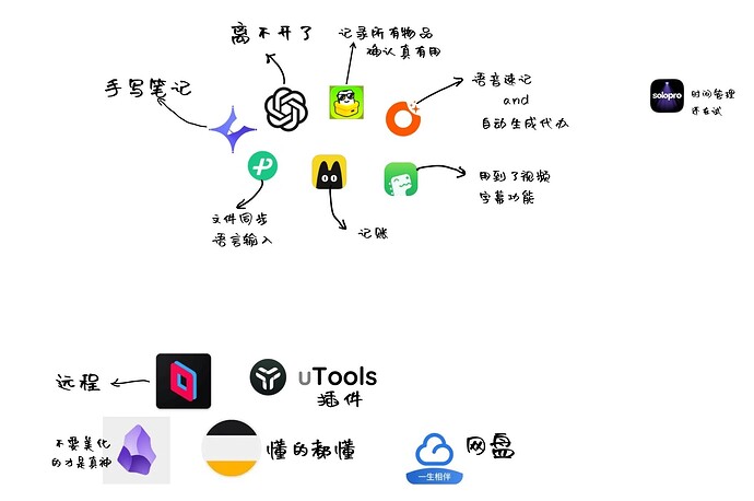 现在的