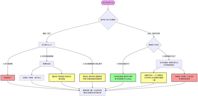 自从领导学会了使用workbuddy - 搞七捻三 - LINUX DO