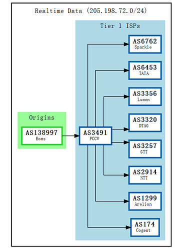 BGP