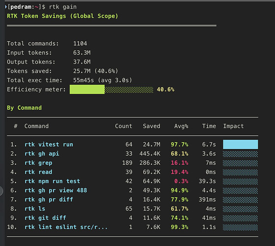 Claude Code省Token神器：RTK - 开发调优 - LINUX DO