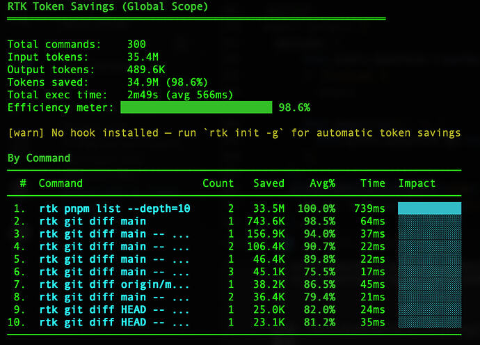 Rust Token Killer 还行？ - 开发调优 - LINUX DO