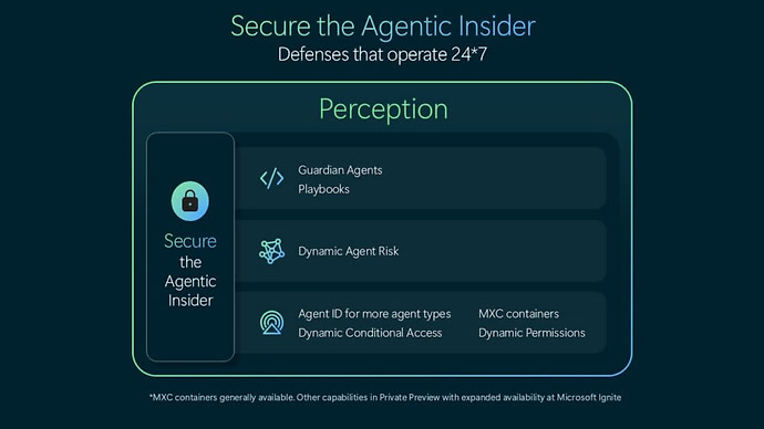 Illustration showing AI agents protected through layered identity, permissions, data, endpoint, network, cloud, and runtime controls to continuously assess and contain risk.