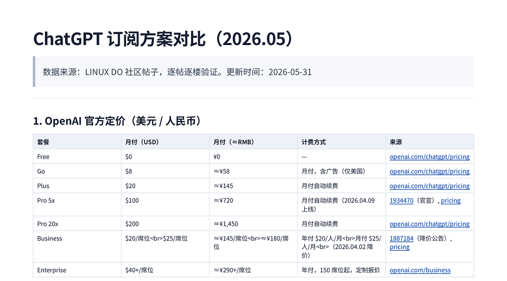 ChatGPT 订阅方案对比整理（2026.05）— Plus / Pro 5x / Pro 20x - 搞七捻三 - LINUX DO