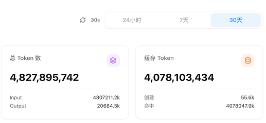 按token计费，无五小时限制：Xiaomi MiMo Token Plan发布 - 前沿快讯 - LINUX DO