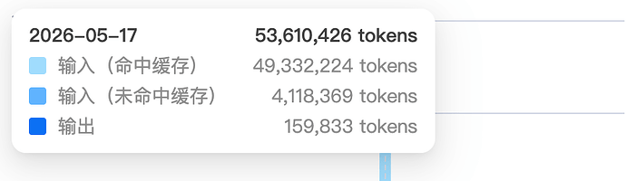 上海移动推出Token通用服务，1元40万Tokens - 前沿快讯 - LINUX DO