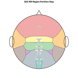 EEGROIRegionPartitionMap