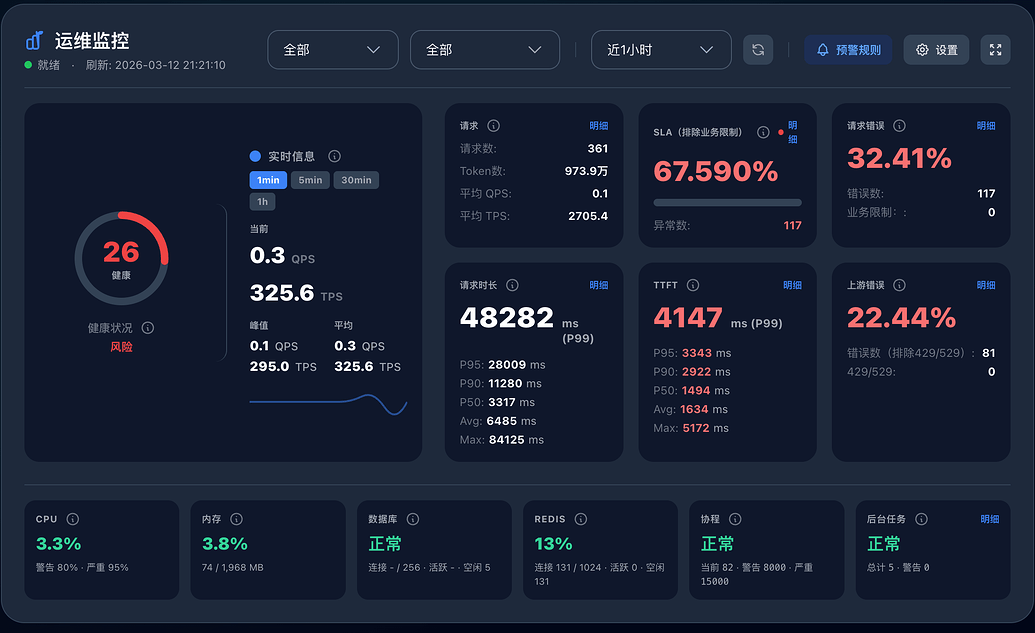 sub2api这个延迟是正常的嘛？ - 开发调优 - LINUX DO
