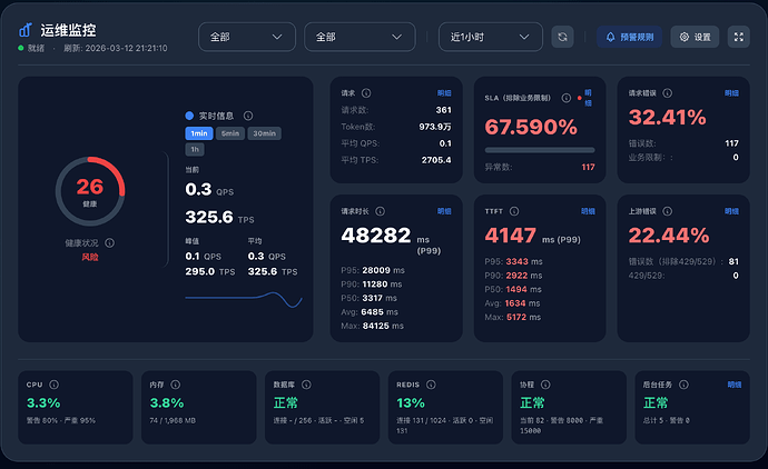 sub2api这个延迟是正常的嘛？ - 开发调优 - LINUX DO
