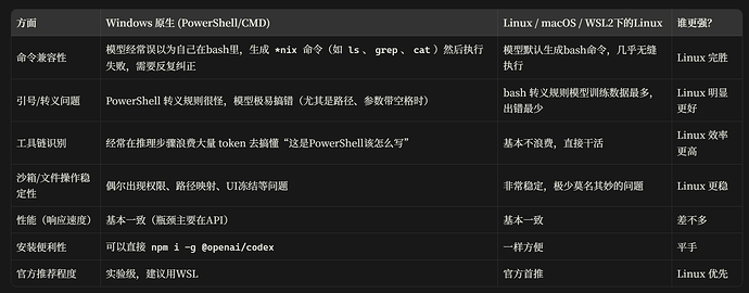 Windows Codex App 满血！！使用指南（扫盲） - #34，来自 hbo - 开发调优 - LINUX DO