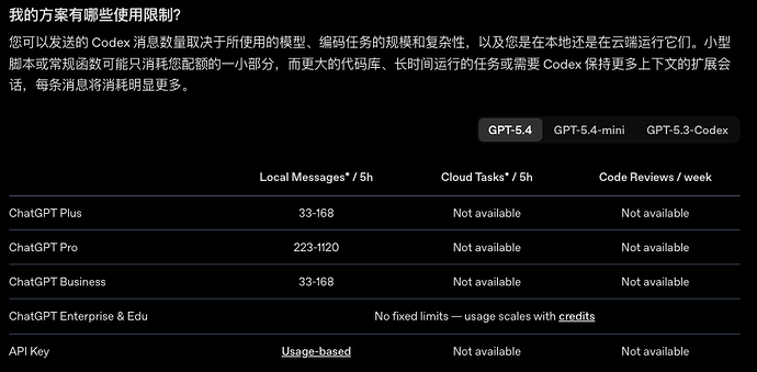 4月2日 Codex的额度修改为token计价 悲报！！（上下文大的用户体验会觉得额度变少） - 前沿快讯 - LINUX DO
