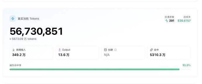 codex 额度感觉开了 fast 之后相对于一周前掉的快很多 - 开发调优 - LINUX DO