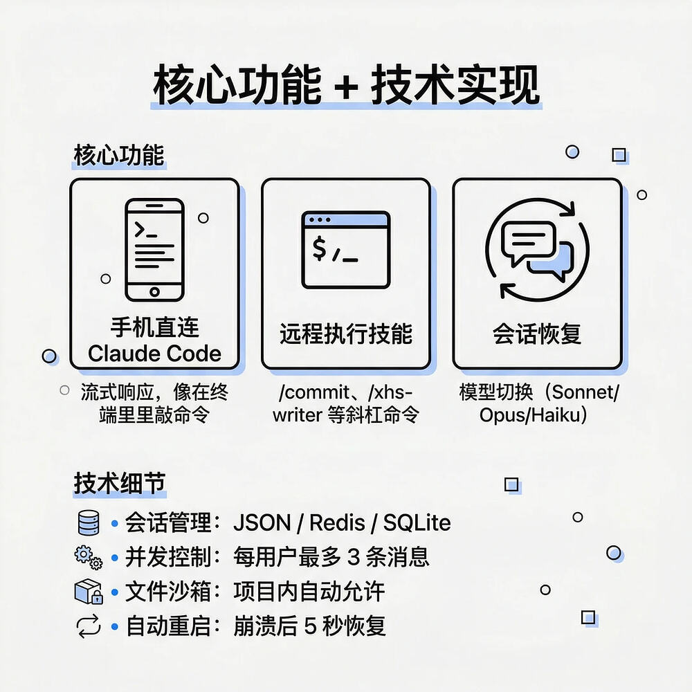 一日一撸（No.2）：把 Claude Code 装进 Telegram：一个周末的轻量级方案 - 开发调优 - LINUX DO