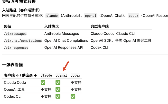 CC Mesh ：桌面端 LLM 网关请求转发，支持集中管理 Claude 和 Codex CLI 配置 - #80，来自 vkrain ...
