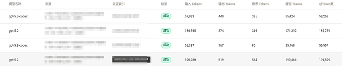 cpa 上的思考token总是很少,正常吗? - 搞七捻三 - LINUX DO