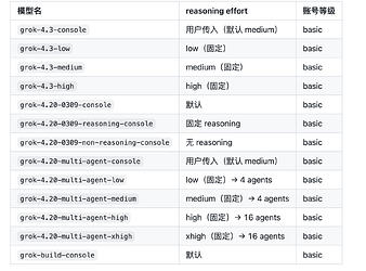 虚拟机部署CPA和Grok2Api - 开发调优 - LINUX DO