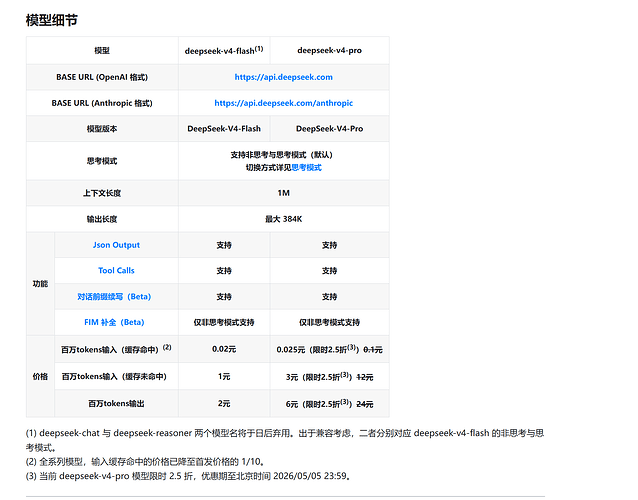 DeepSeek V4 pro 开发一天的感受 - #23，来自 ddddsssxxxx - 国产替代 - LINUX DO