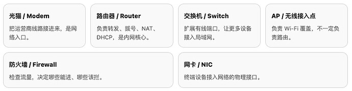 网络设备总览