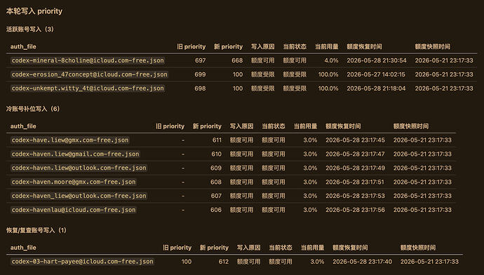 CPA自动刷新token - #22，来自 HavenLiew - 开发调优 - LINUX DO