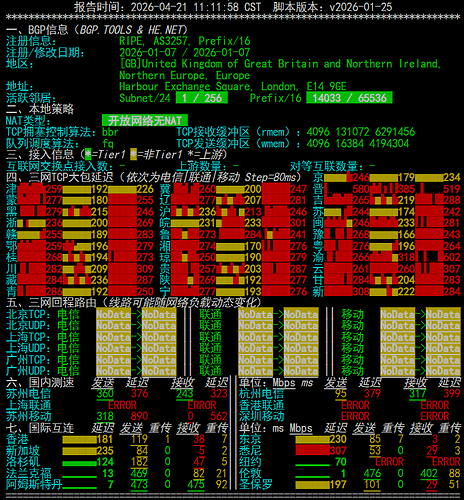 netcheck