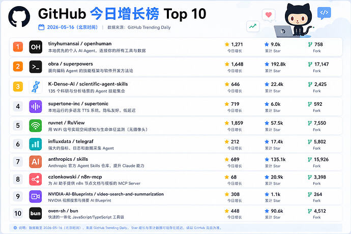 github-dating