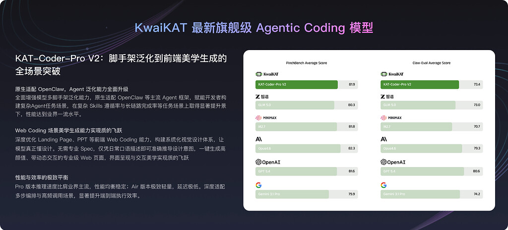KAT-Coder-Pro-V2更新 Agentic Coding能力大幅提升 - 前沿快讯 - LINUX DO
