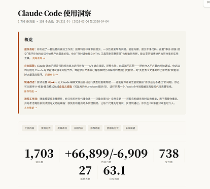使用一个月后 ， 我的 Claude Code 使用洞察 - 开发调优 - LINUX DO