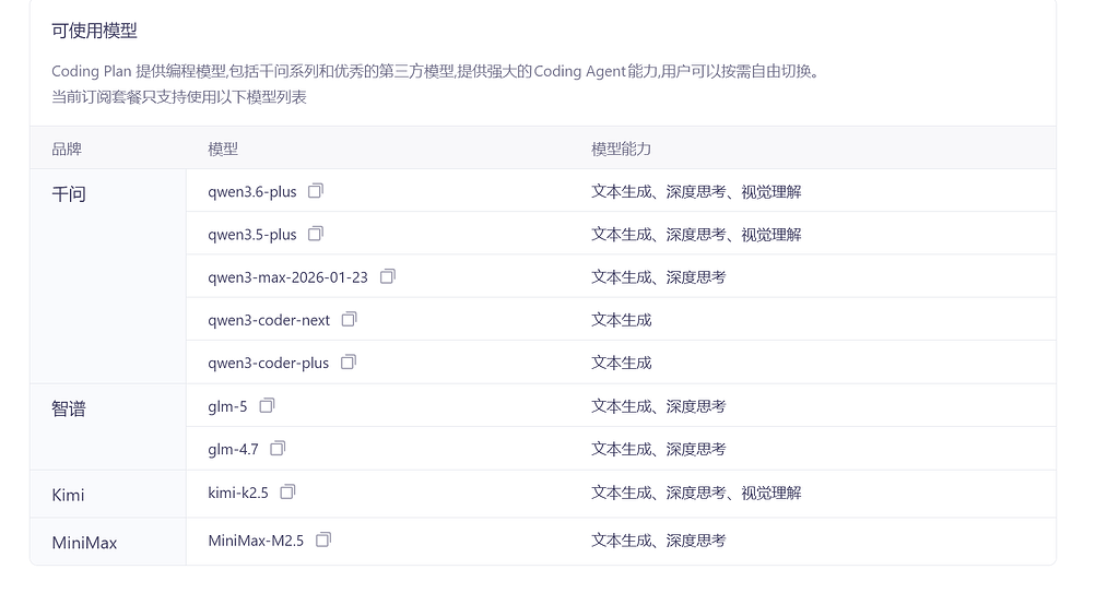 阿里coding plan lite版能用qwen3.6plus了 - 前沿快讯 - LINUX DO