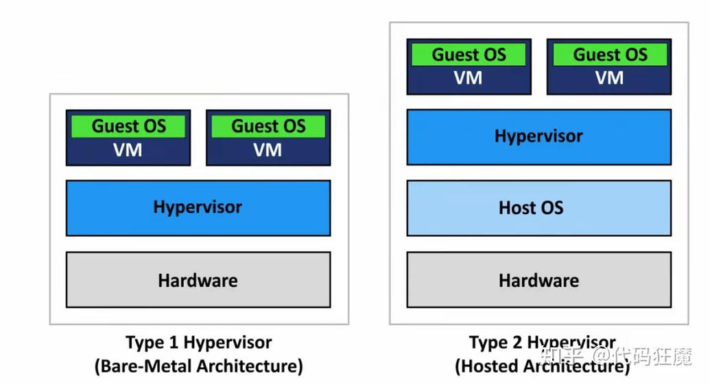 WSL(Windows Subsystem for Linux) 教程 - 文档共建 - LINUX DO