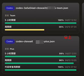 对比了 gpt codex 的 team 和 plus 订阅的额度消耗 - 开发调优 - LINUX DO